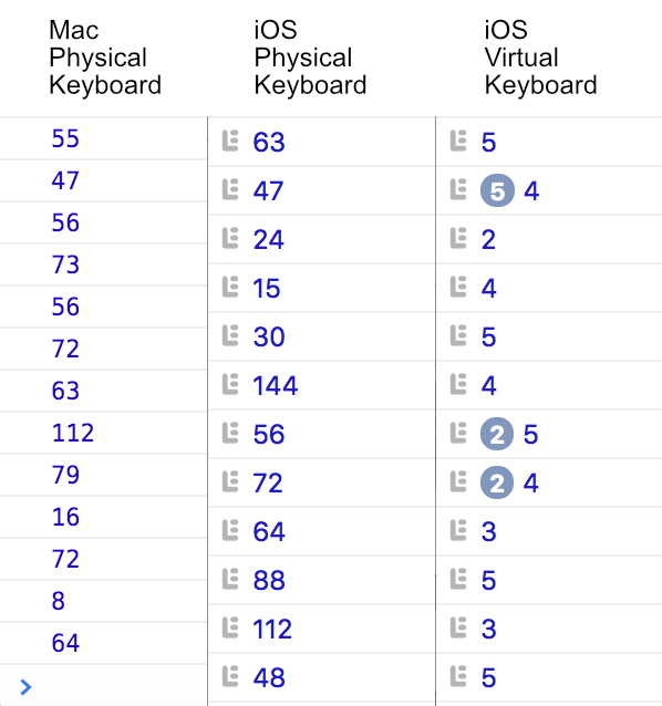 using the tab feature on a virtualkeyboard